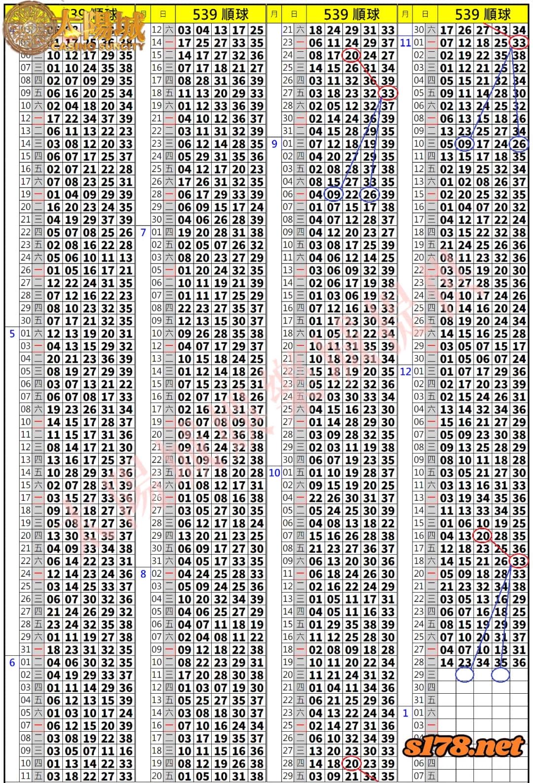 539歷史開獎紀錄圖1