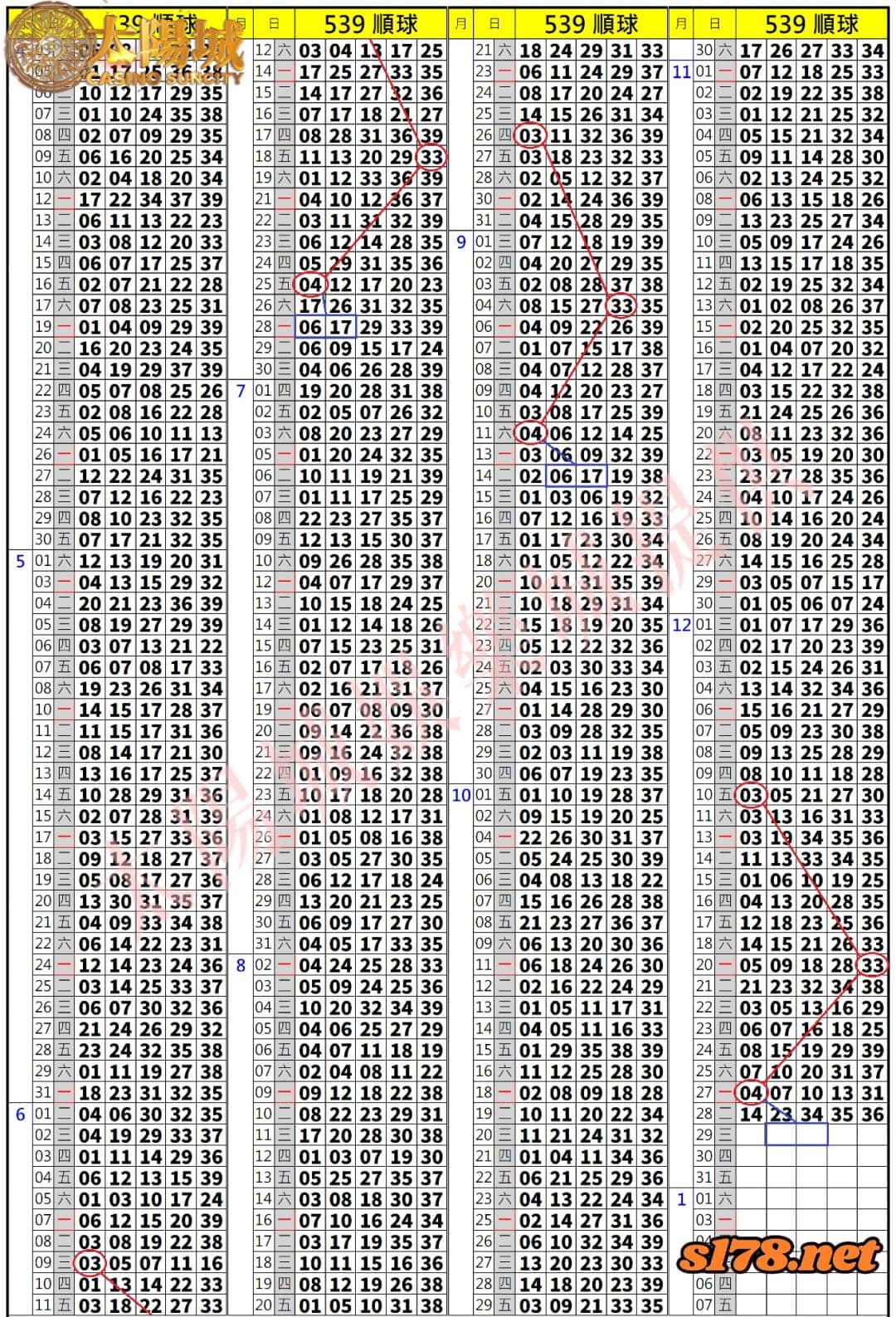 539歷史開獎紀錄圖2