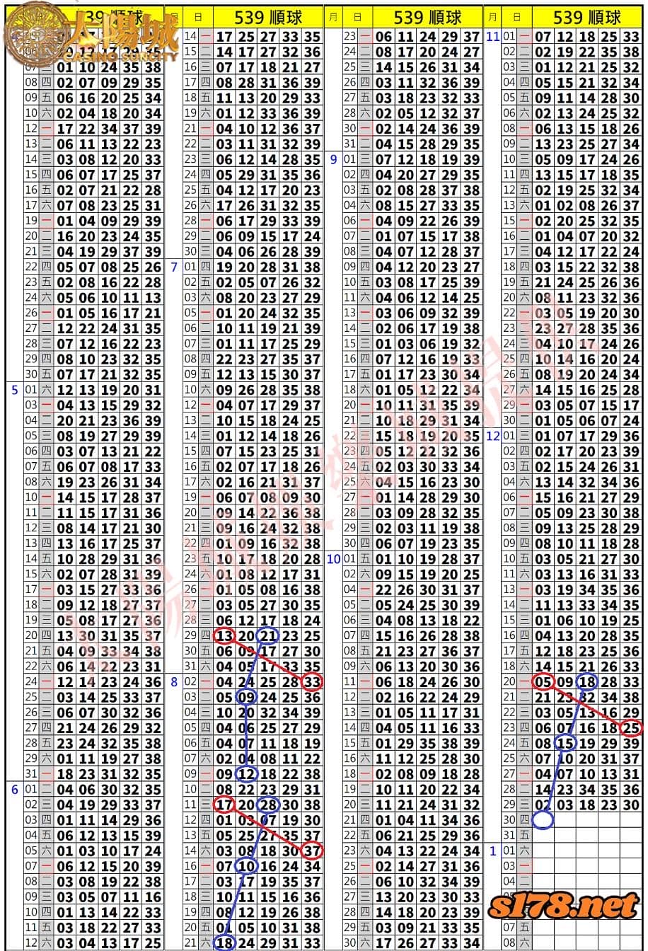 539歷史開獎紀錄圖1
