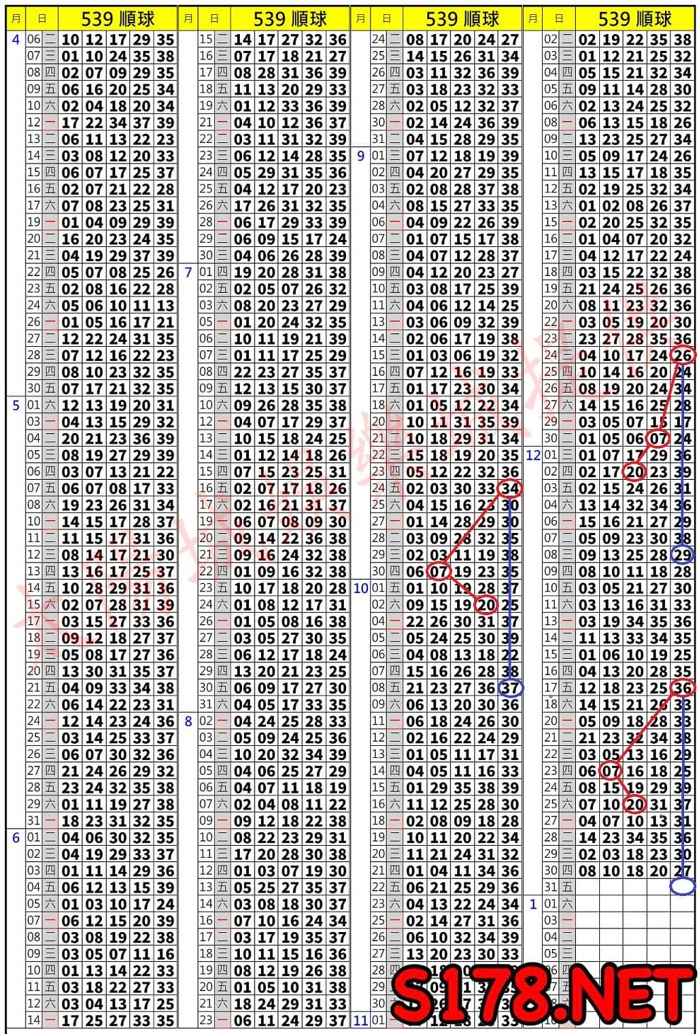 539歷史開獎紀錄圖2