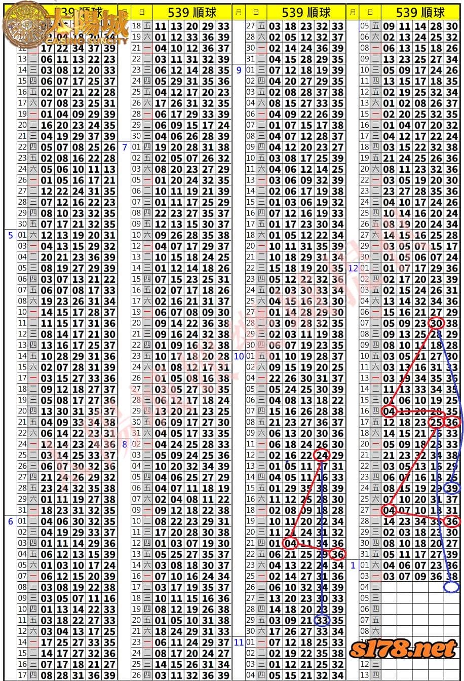 539歷史開獎紀錄圖2