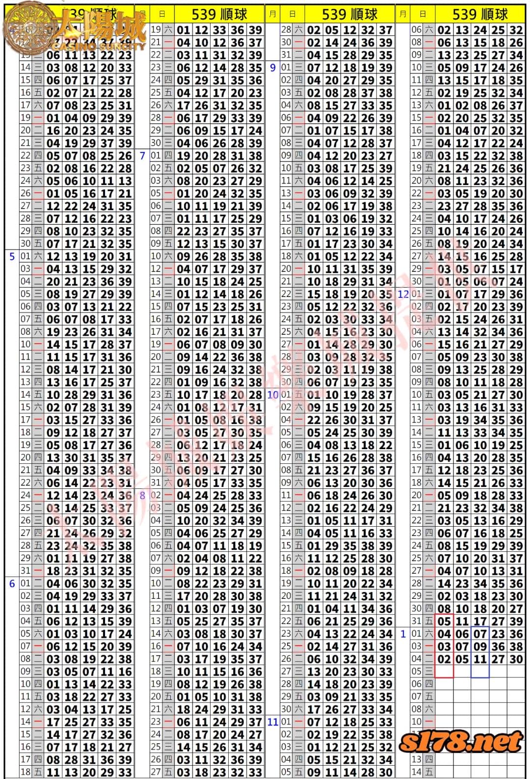 539歷史開獎紀錄圖1