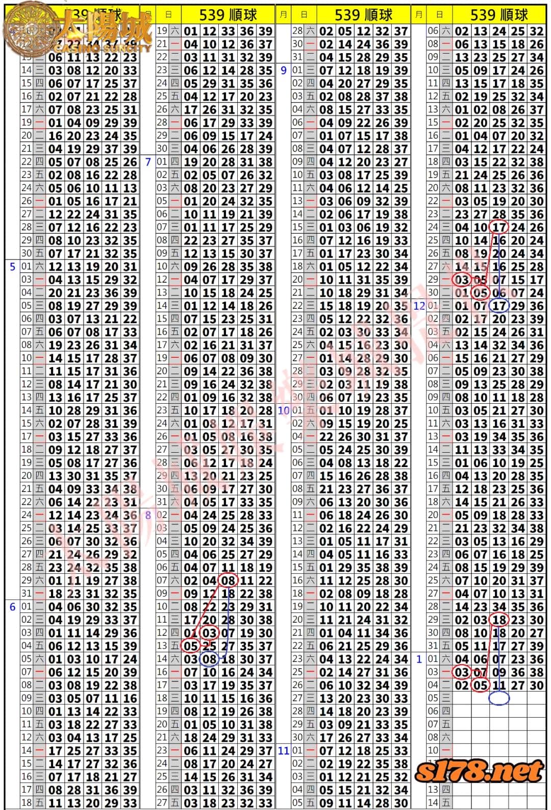 539歷史開獎紀錄圖2