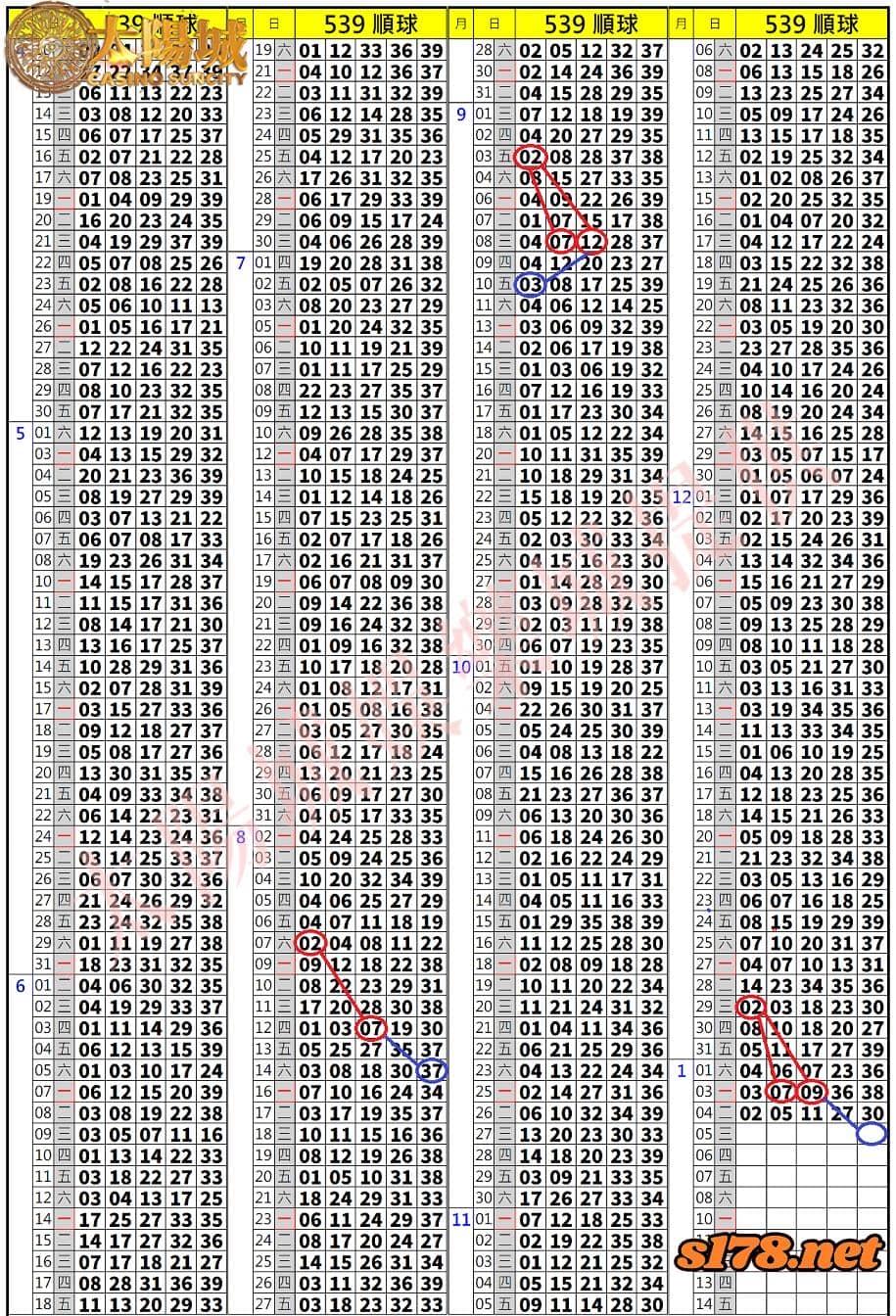539歷史開獎紀錄圖1