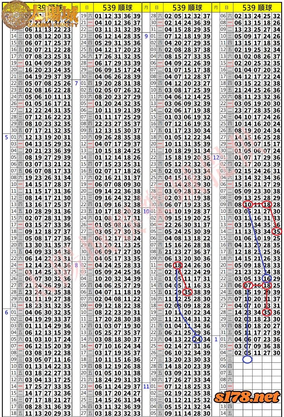 539歷史開獎紀錄圖2