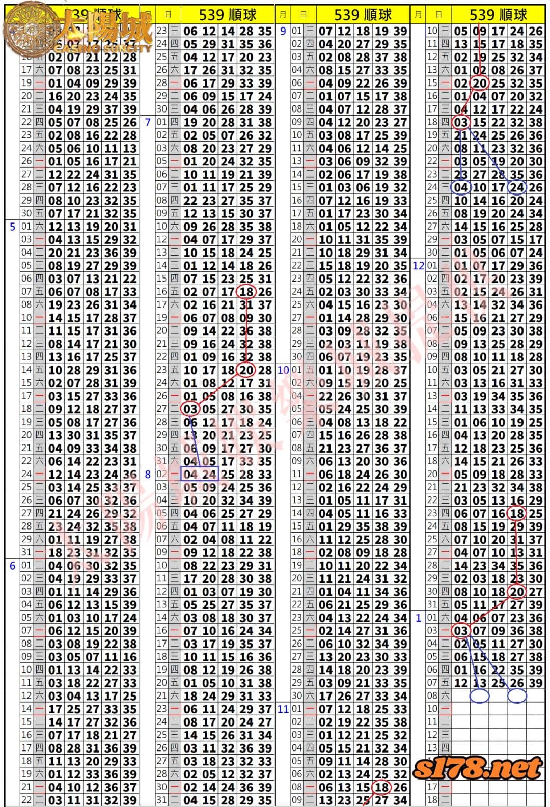 539歷史開獎紀錄圖1
