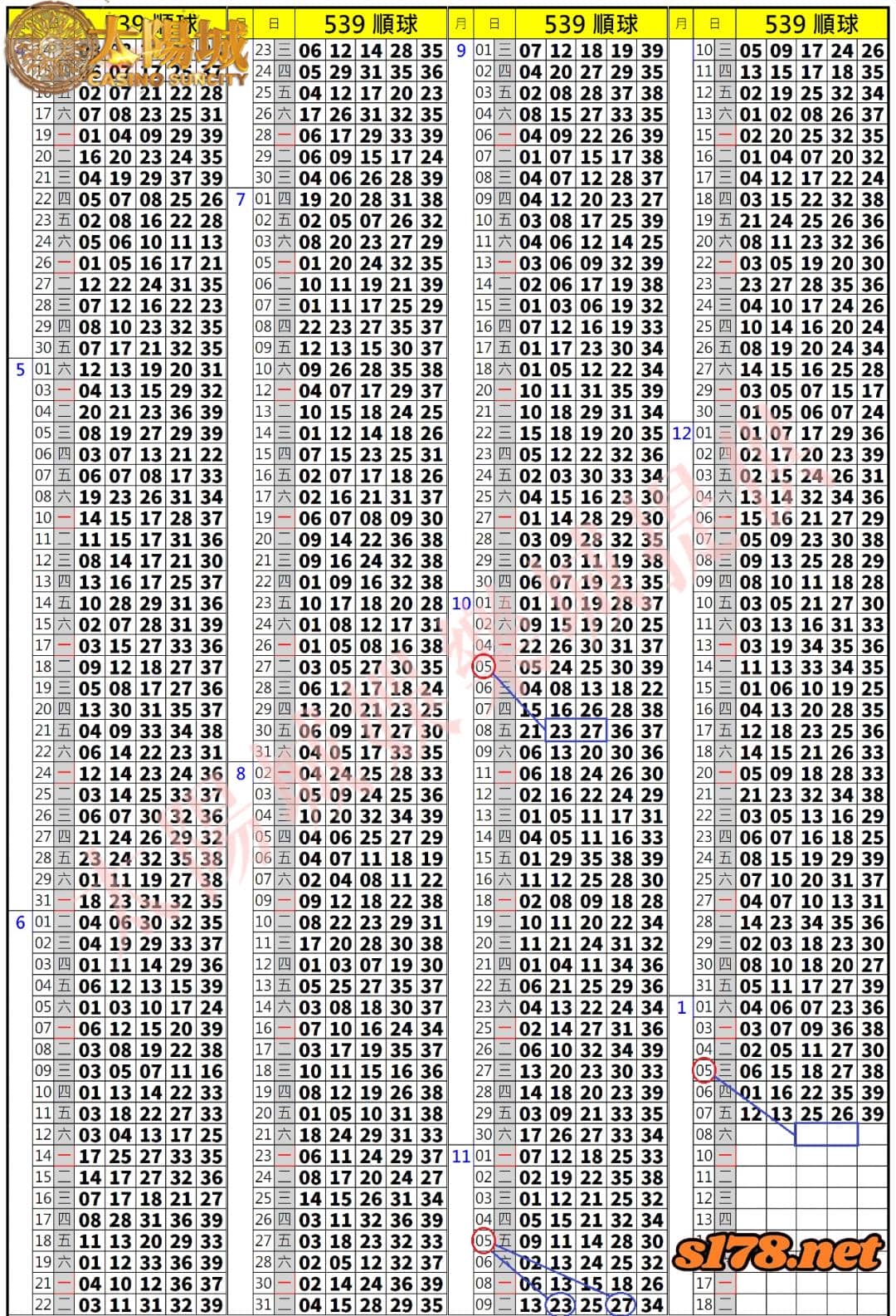 539歷史開獎紀錄圖2