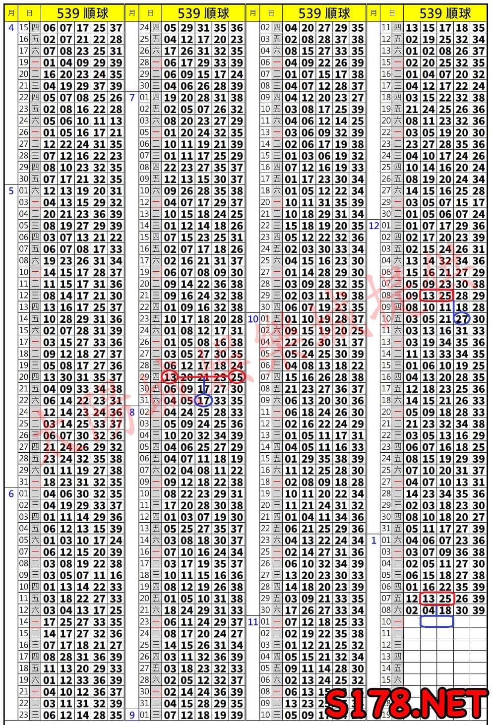 539歷史開獎紀錄圖2