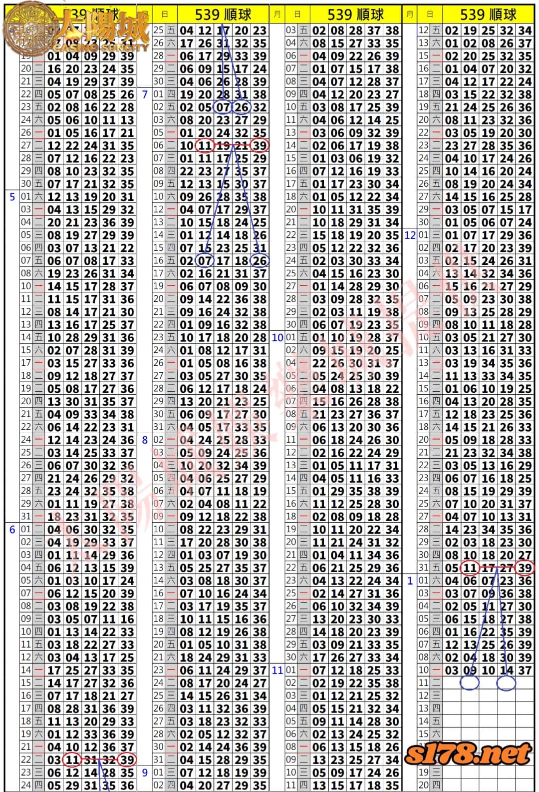 539歷史開獎紀錄圖1