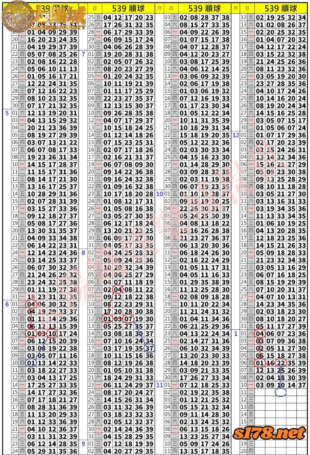 539歷史開獎紀錄圖2