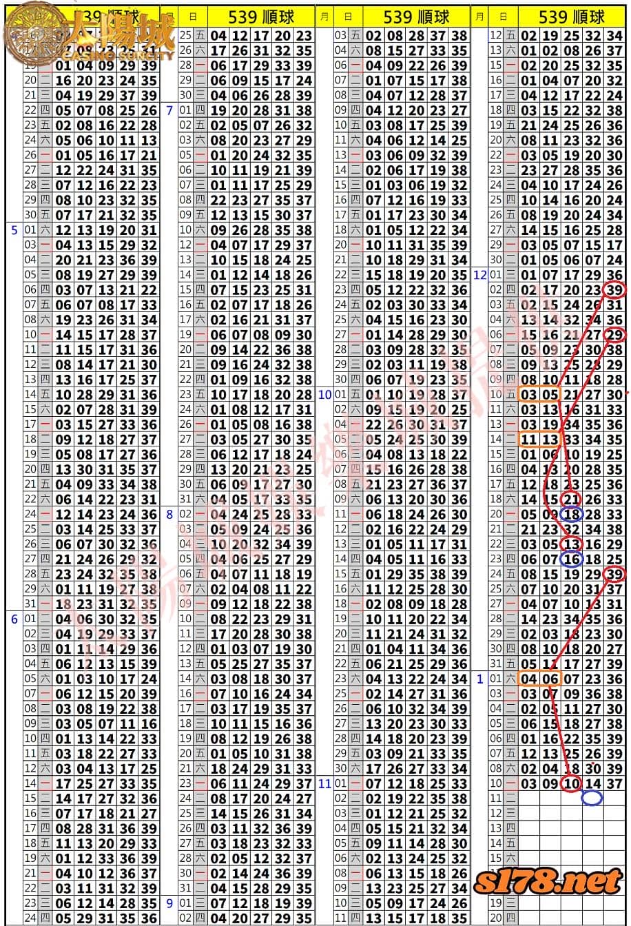 539歷史開獎紀錄圖2