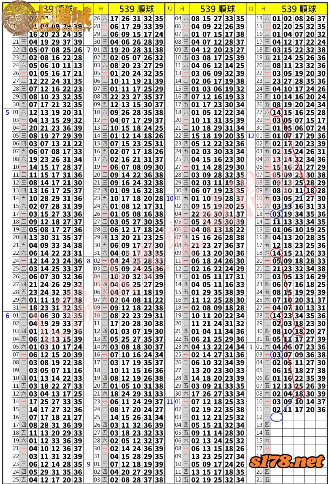 539歷史開獎紀錄圖1