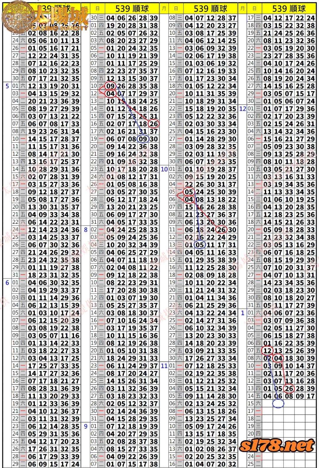 539歷史開獎紀錄圖2