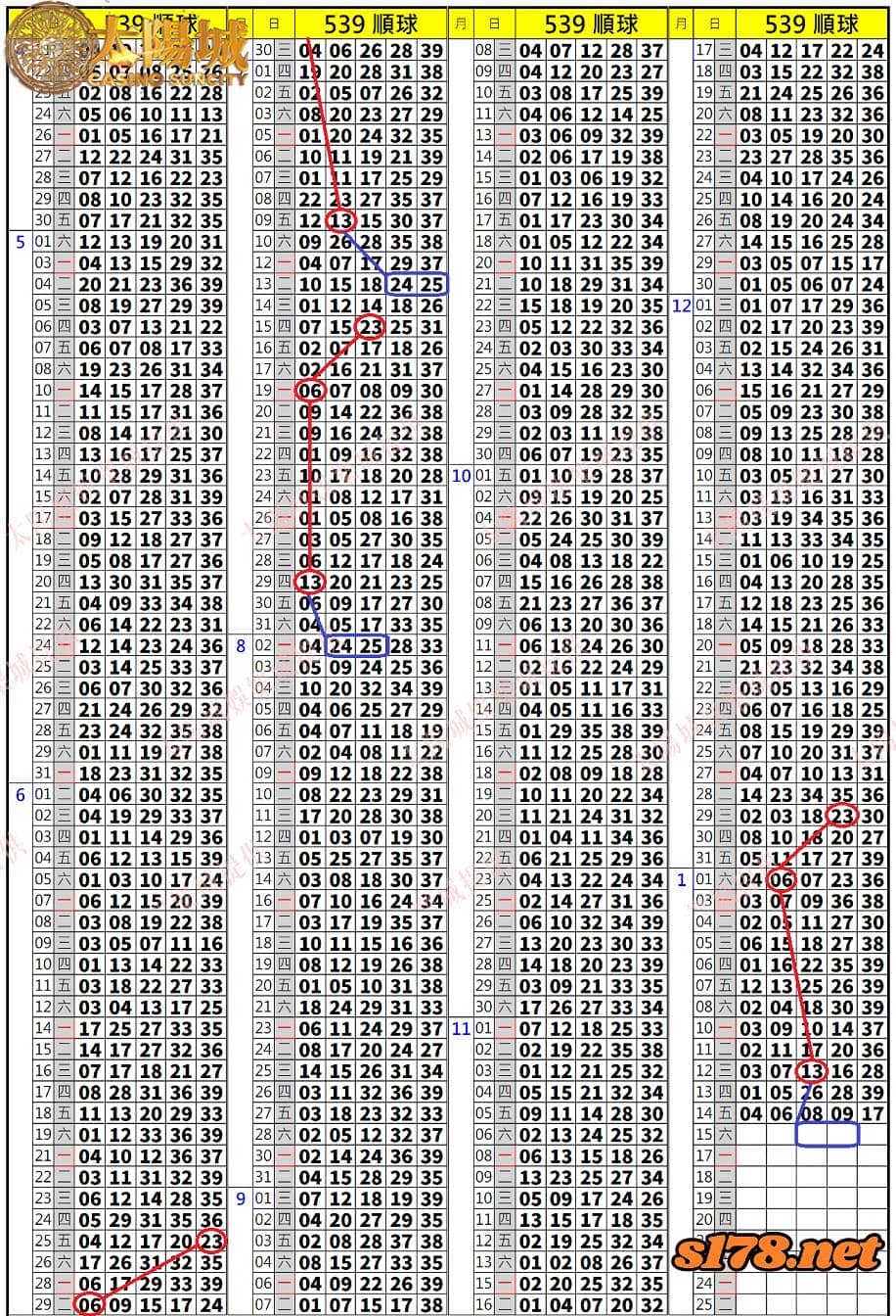 539歷史開獎紀錄圖1