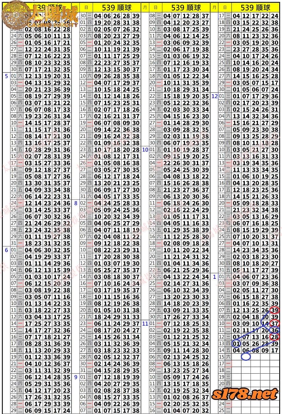 539歷史開獎紀錄圖2