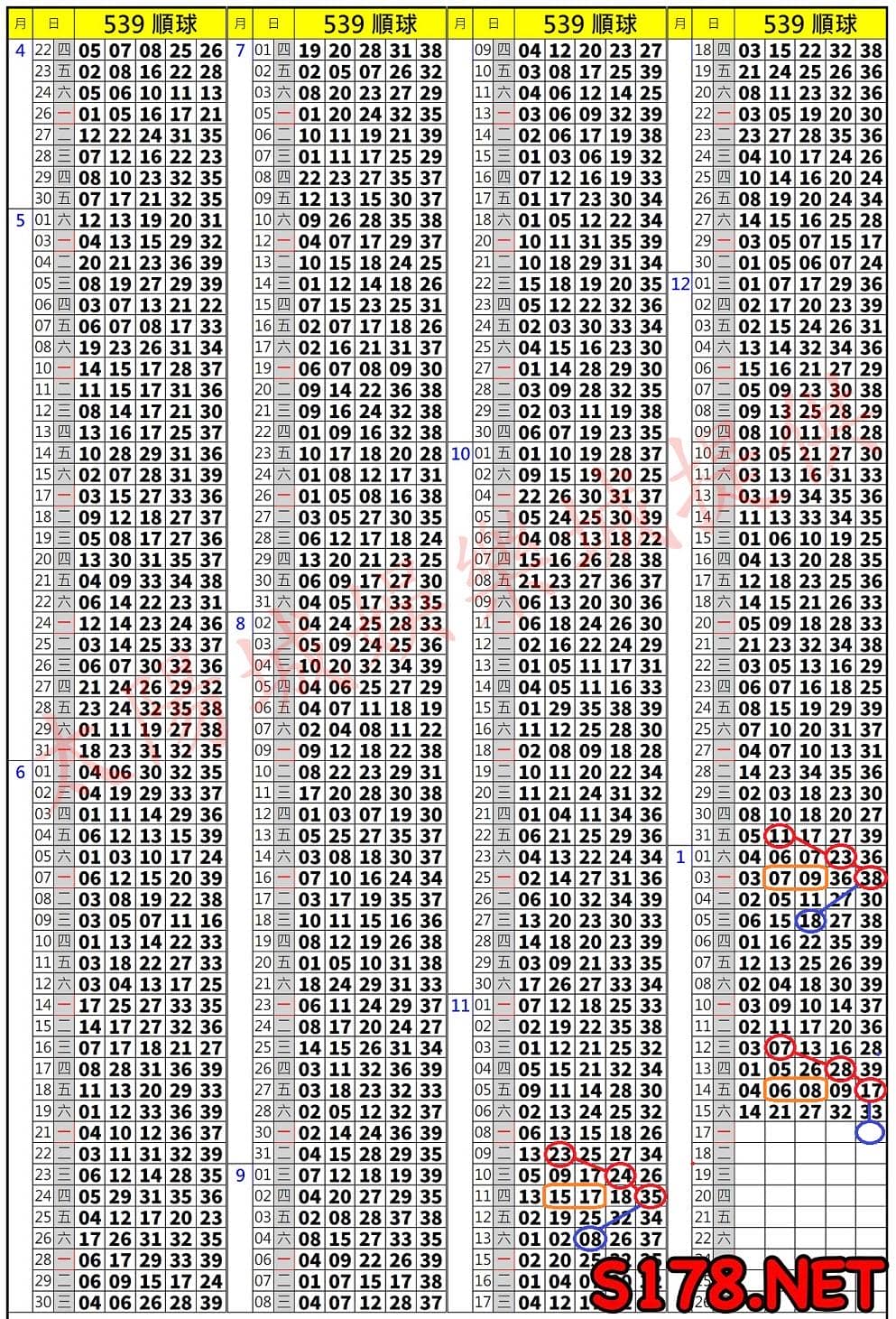 539歷史開獎紀錄圖1