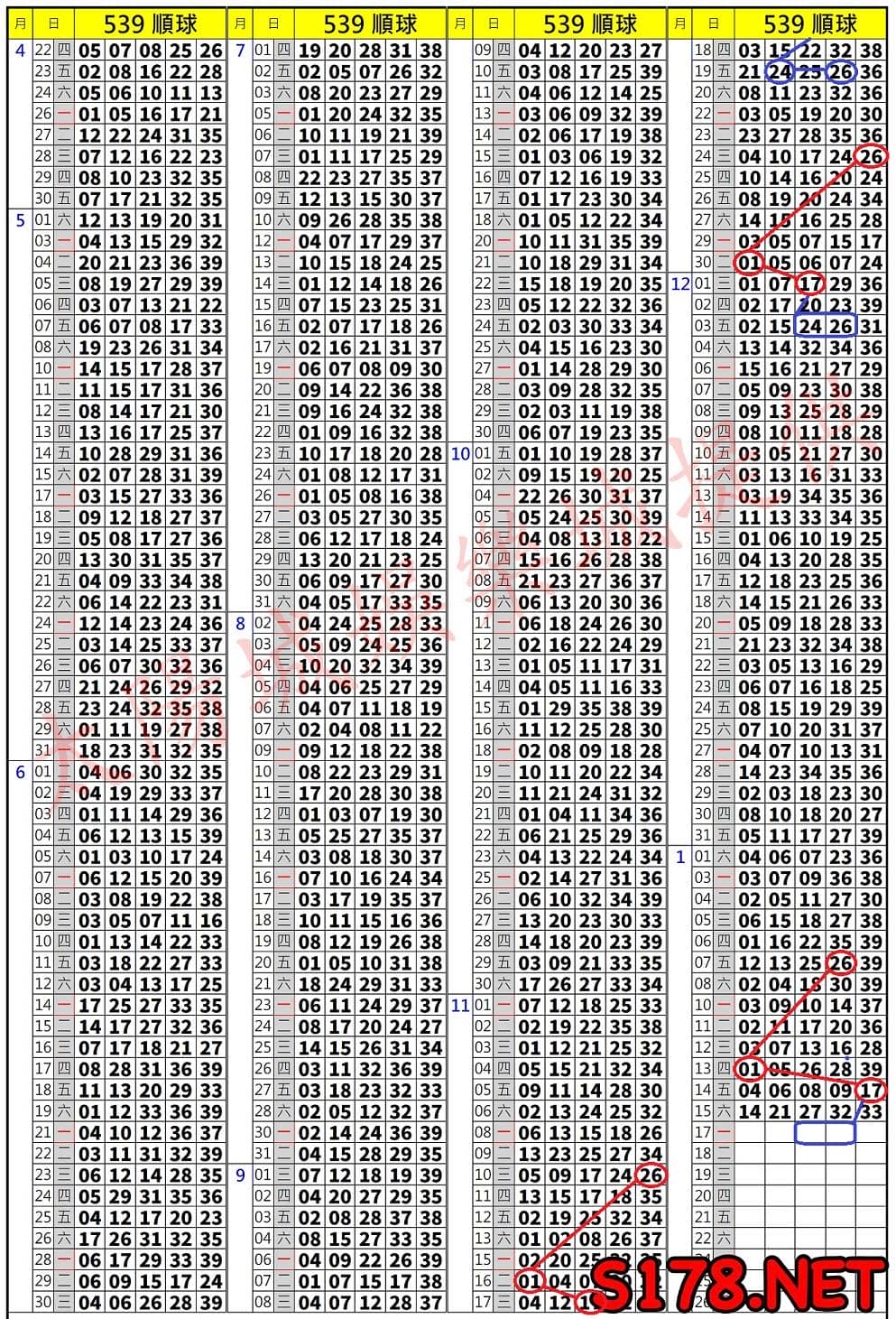 539歷史開獎紀錄圖2