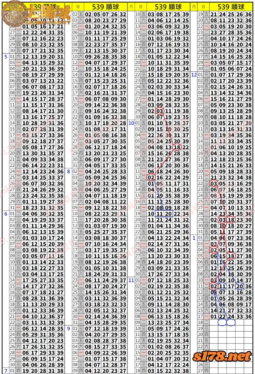 539歷史開獎紀錄圖1