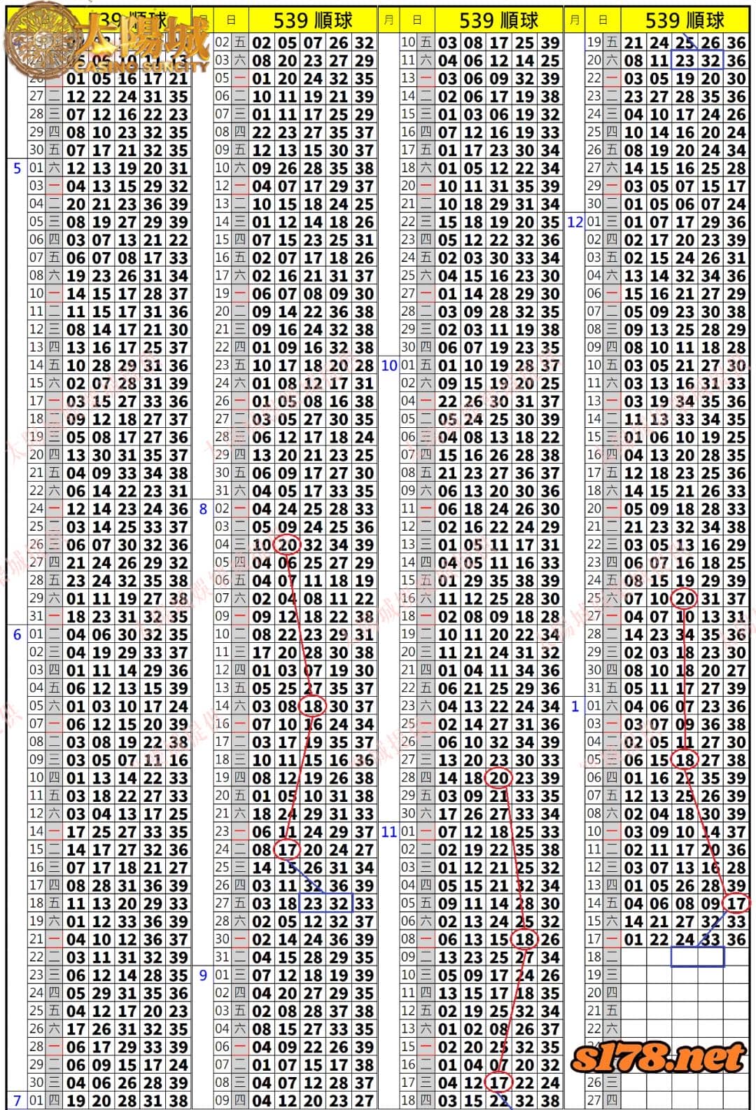 539歷史開獎紀錄圖2