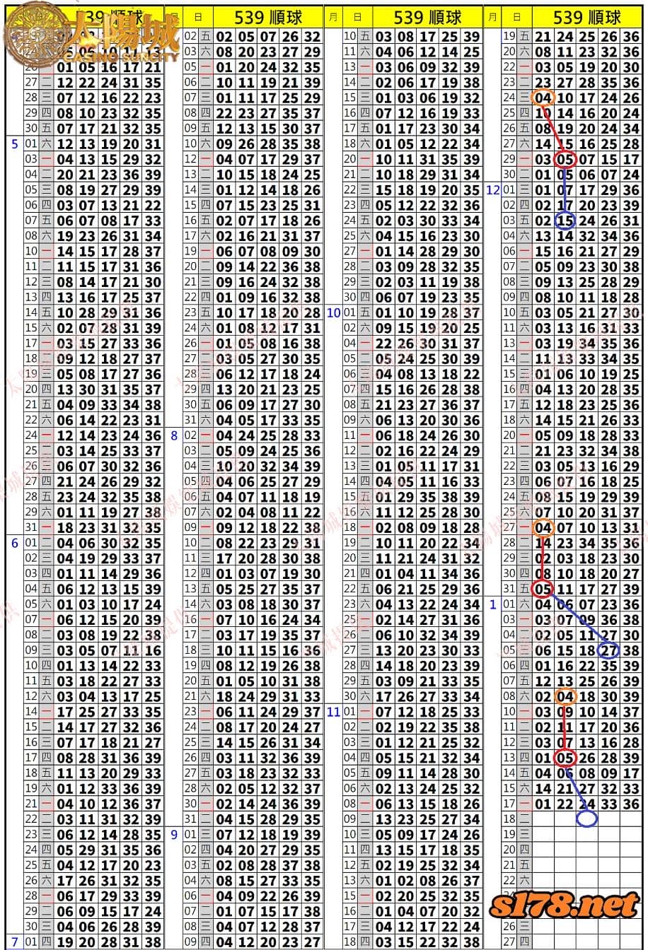 539歷史開獎紀錄圖2