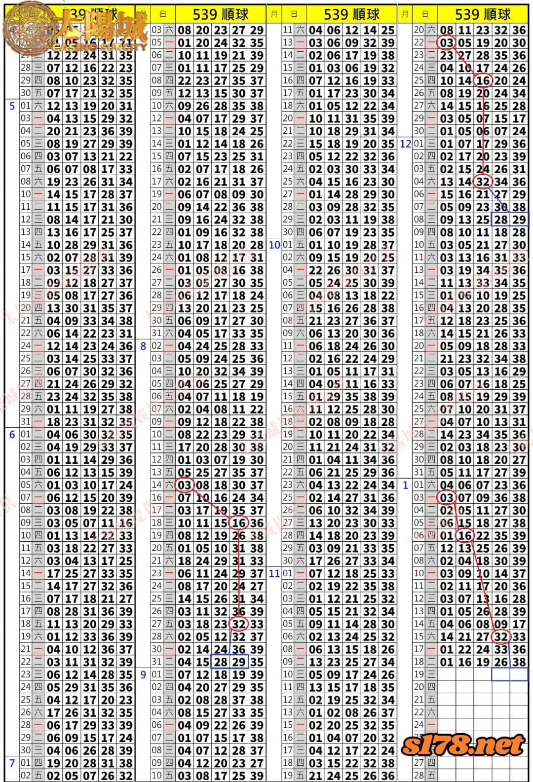 539歷史開獎紀錄圖1