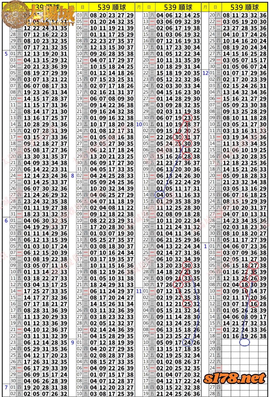 539歷史開獎紀錄圖2
