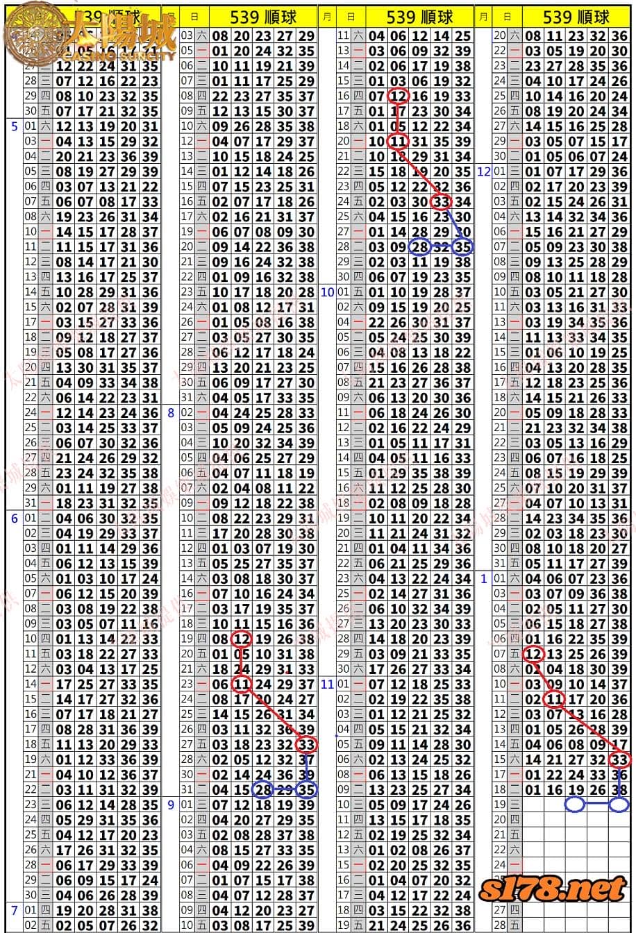 539歷史開獎紀錄圖1