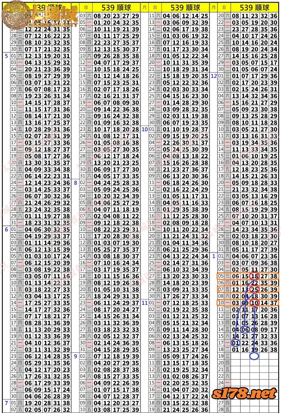 539歷史開獎紀錄圖2
