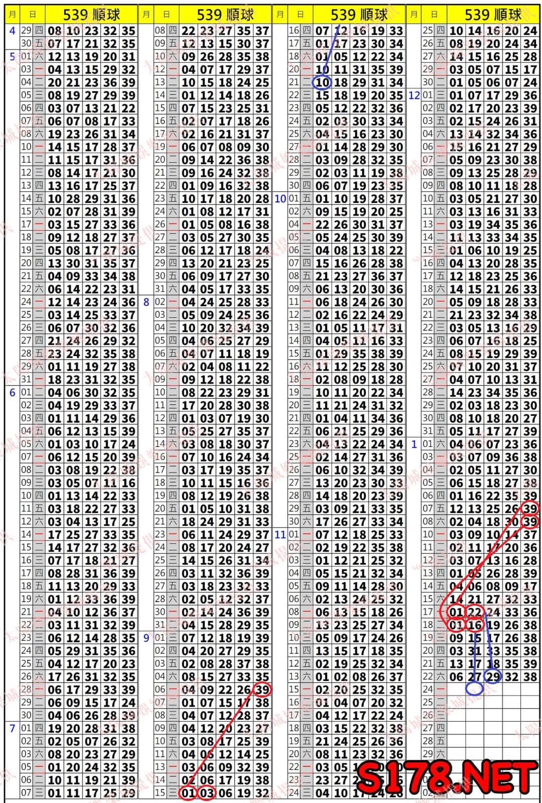 539歷史開獎紀錄圖1