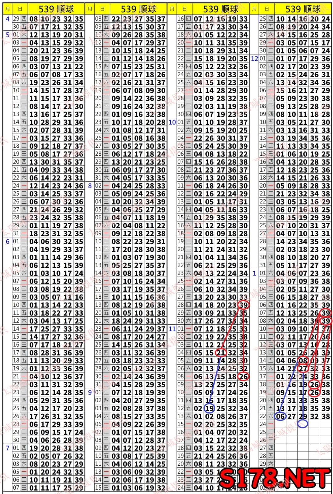 539歷史開獎紀錄圖2