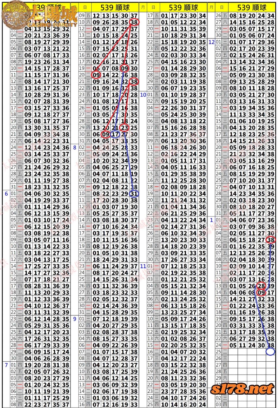539歷史開獎紀錄圖1