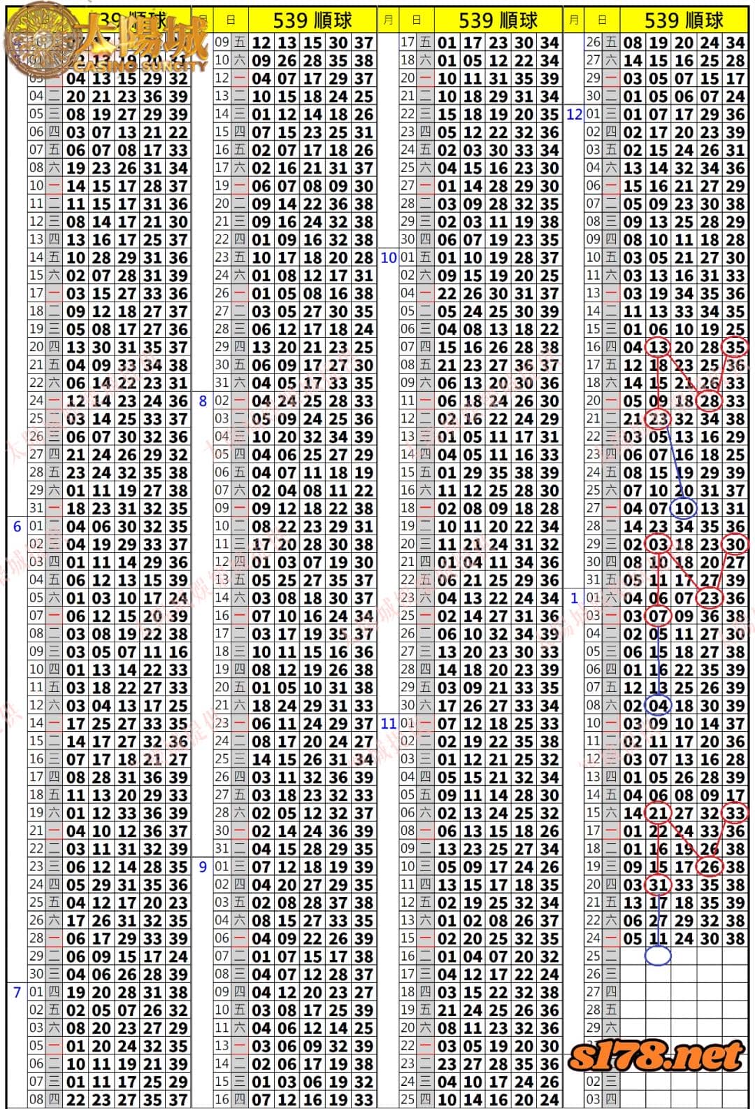 539歷史開獎紀錄圖1