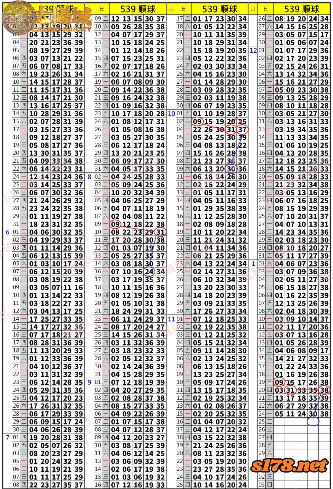 539歷史開獎紀錄圖2