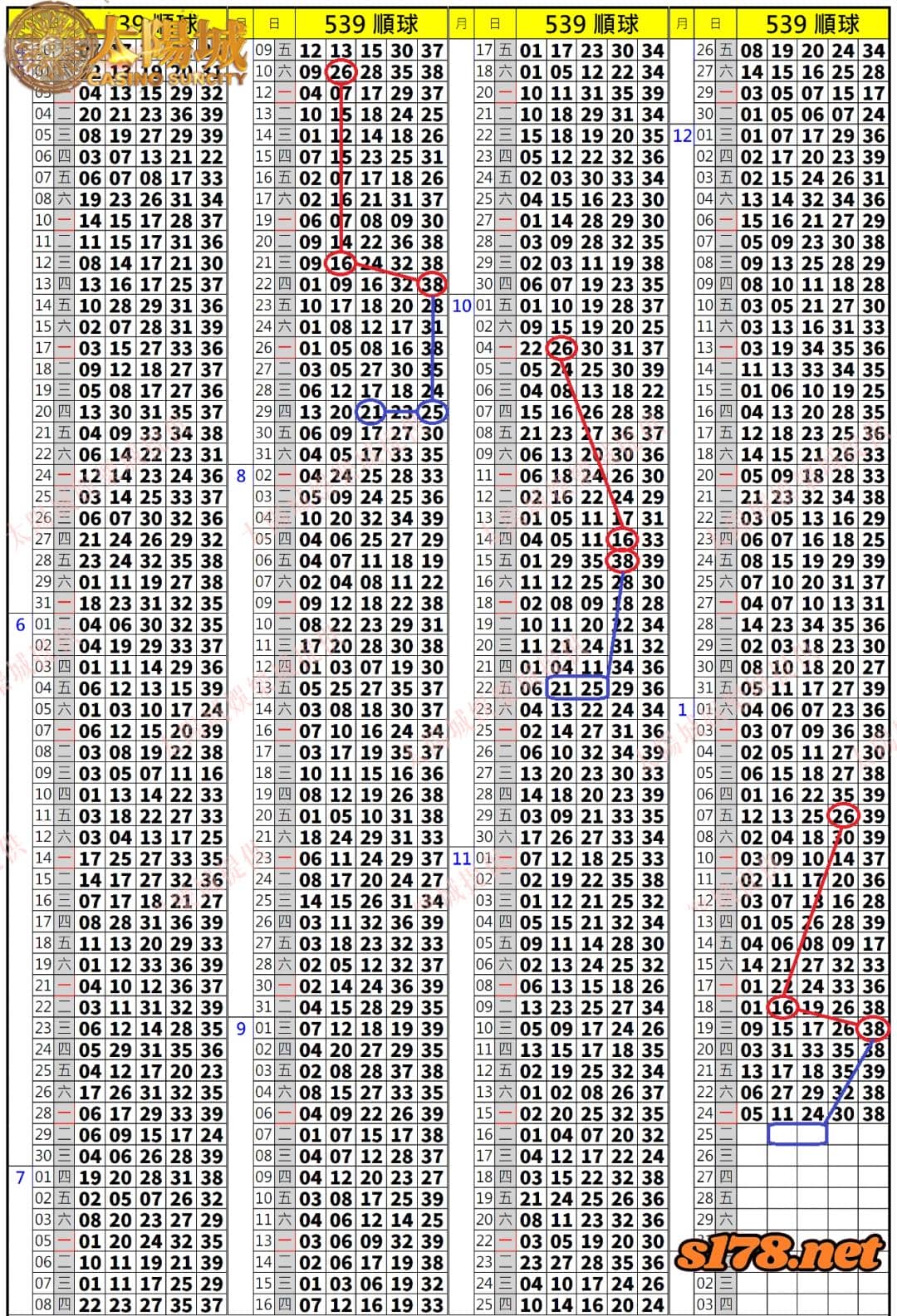539歷史開獎紀錄圖2