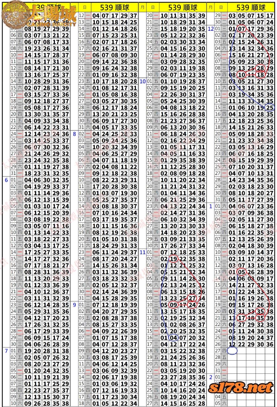 539歷史開獎紀錄圖1