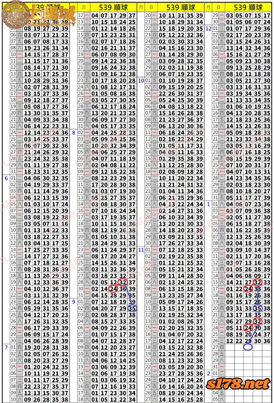 539歷史開獎紀錄圖1