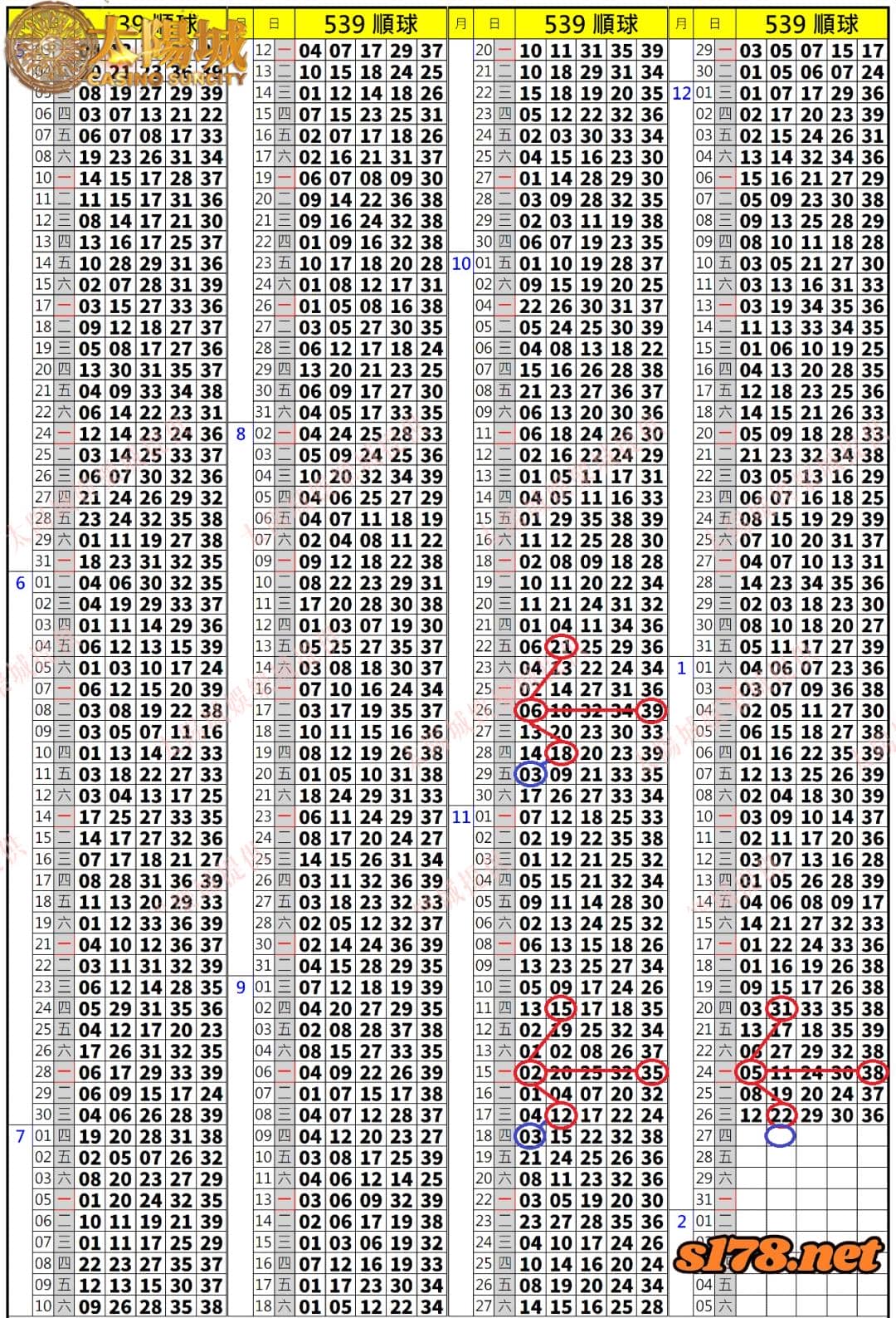 539歷史開獎紀錄圖2