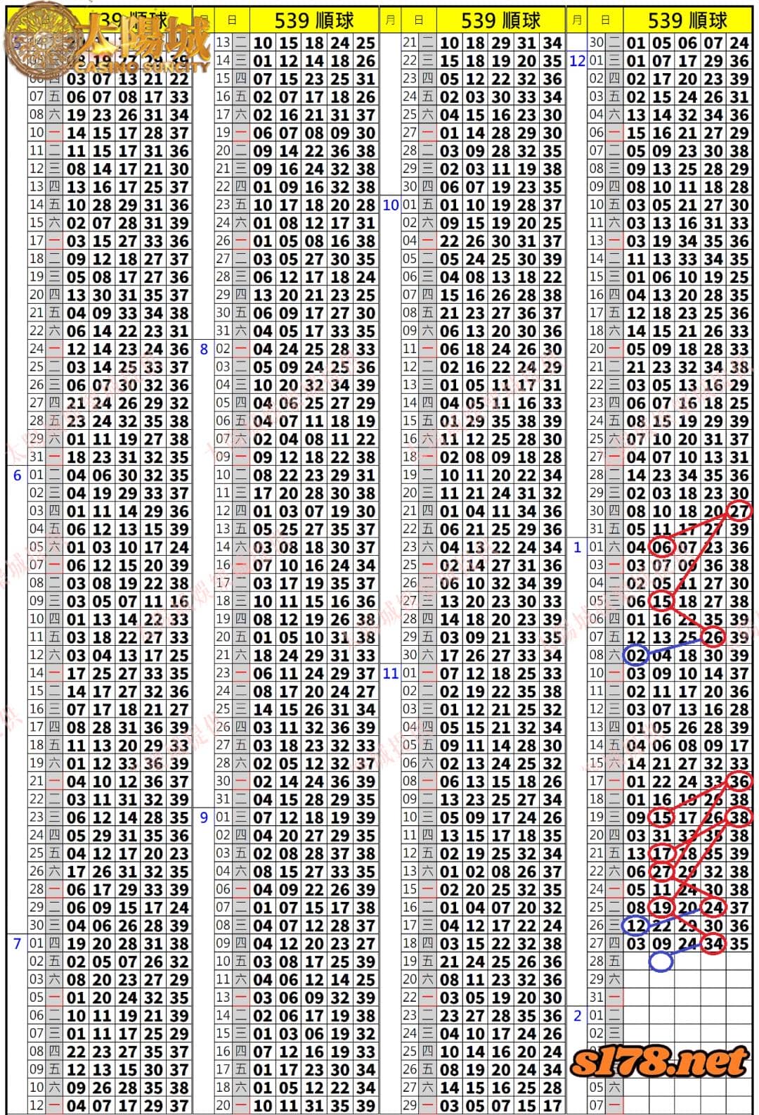 539歷史開獎紀錄圖1