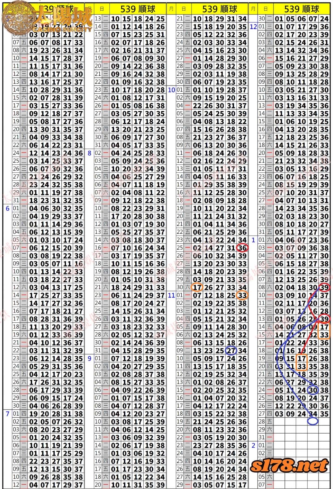 539歷史開獎紀錄圖2