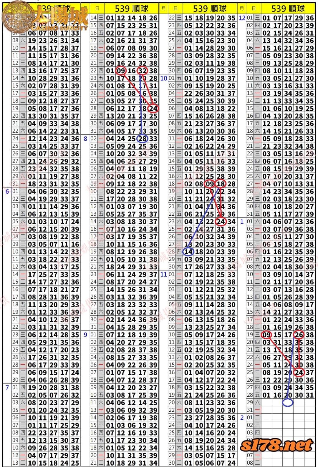 539歷史開獎紀錄圖1