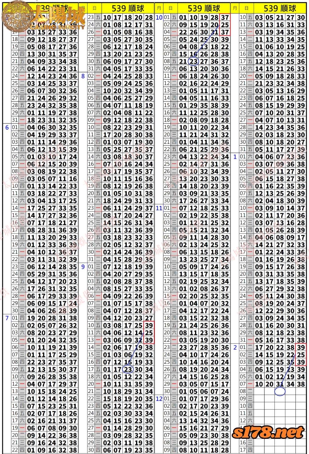 539歷史開獎紀錄圖1