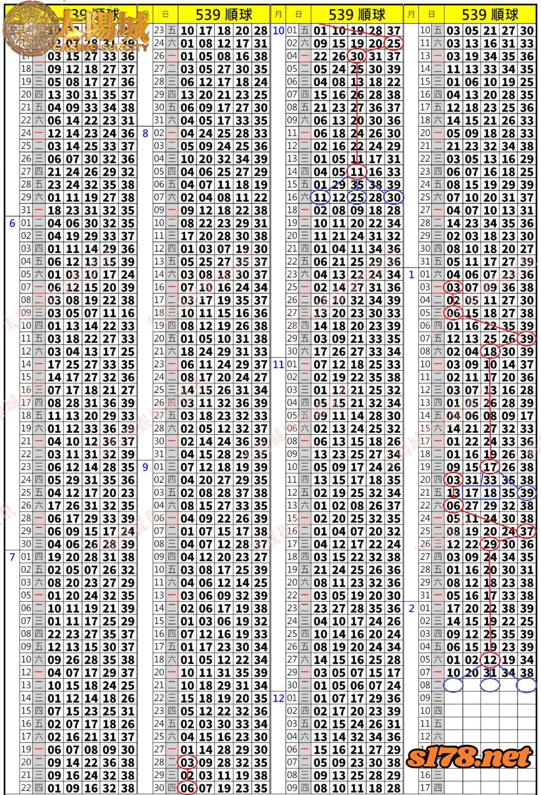 539歷史開獎紀錄圖2