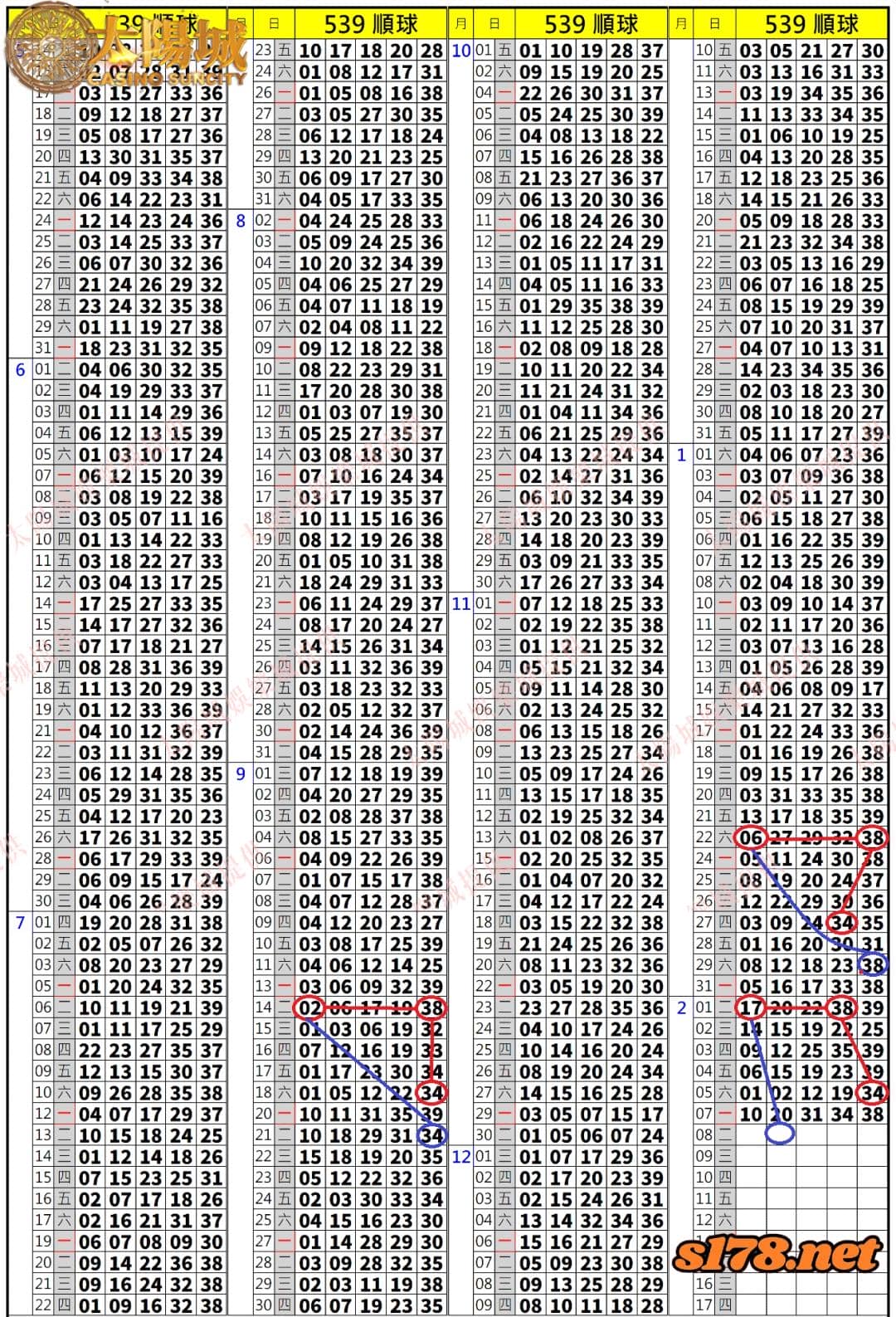 539歷史開獎紀錄圖1