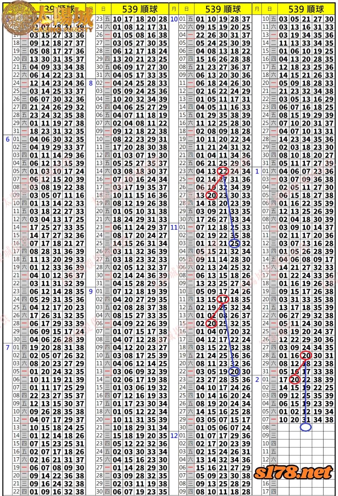539歷史開獎紀錄圖2