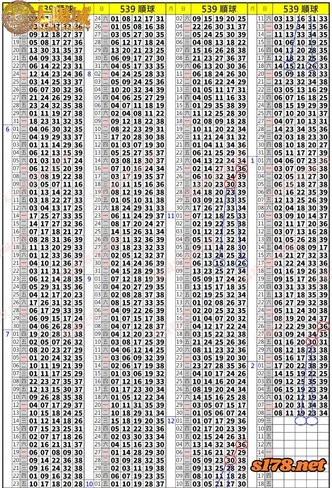 539歷史開獎紀錄圖1