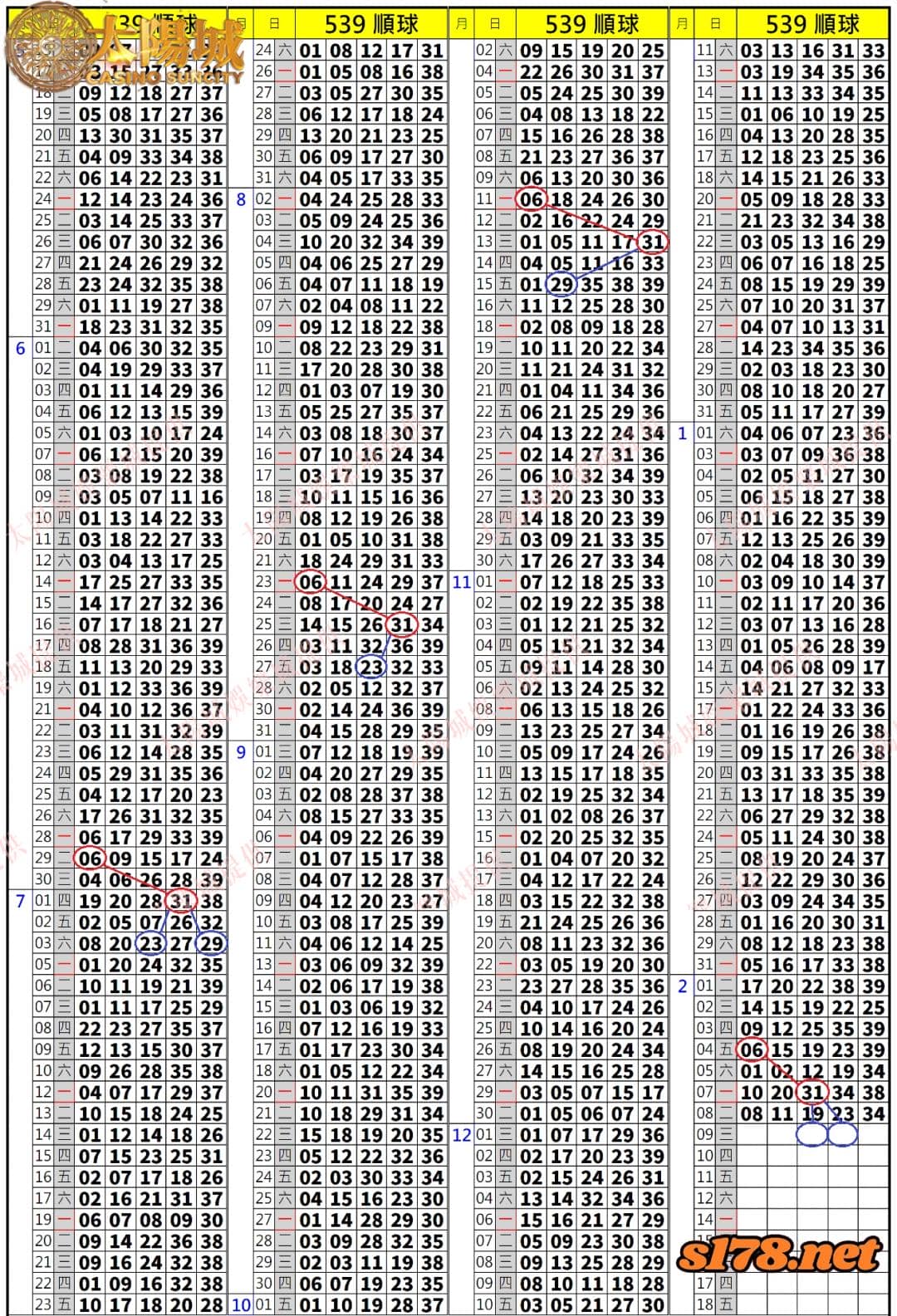 539歷史開獎紀錄圖2