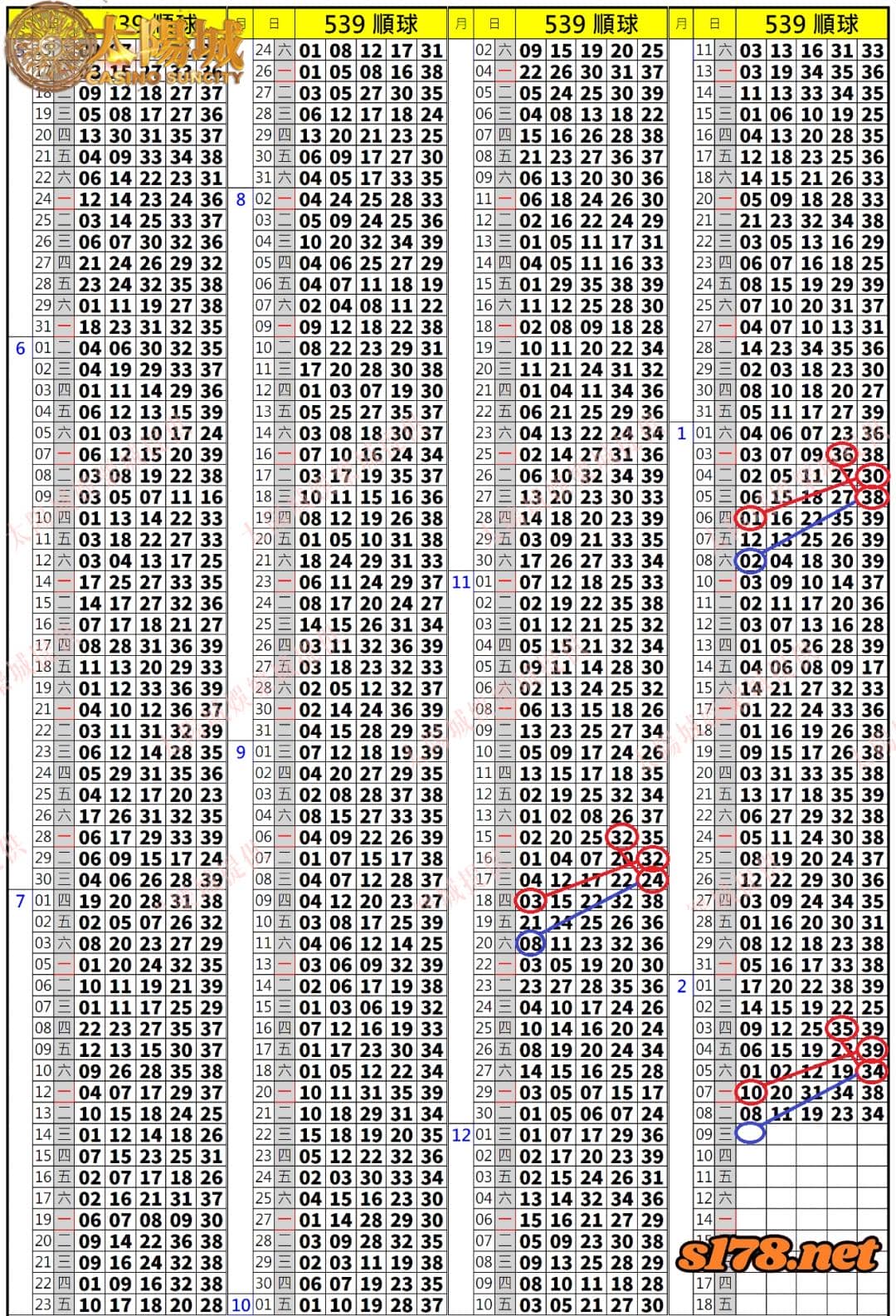 539歷史開獎紀錄圖1