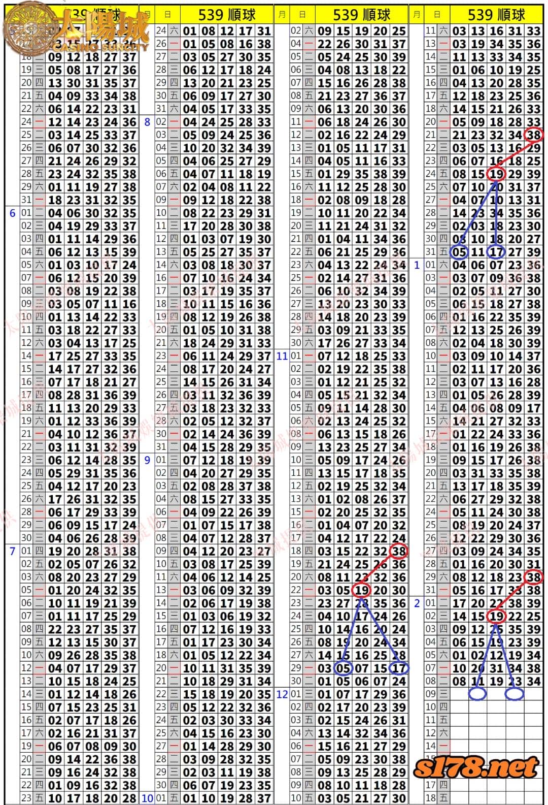 539歷史開獎紀錄圖2