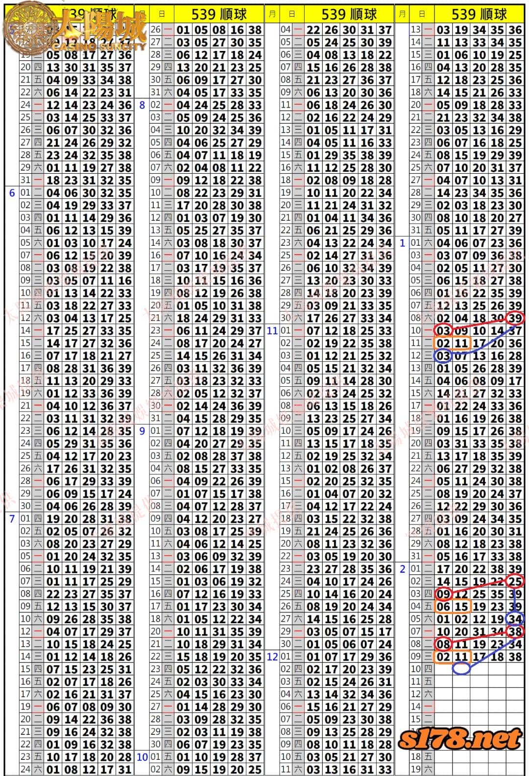 539歷史開獎紀錄圖1
