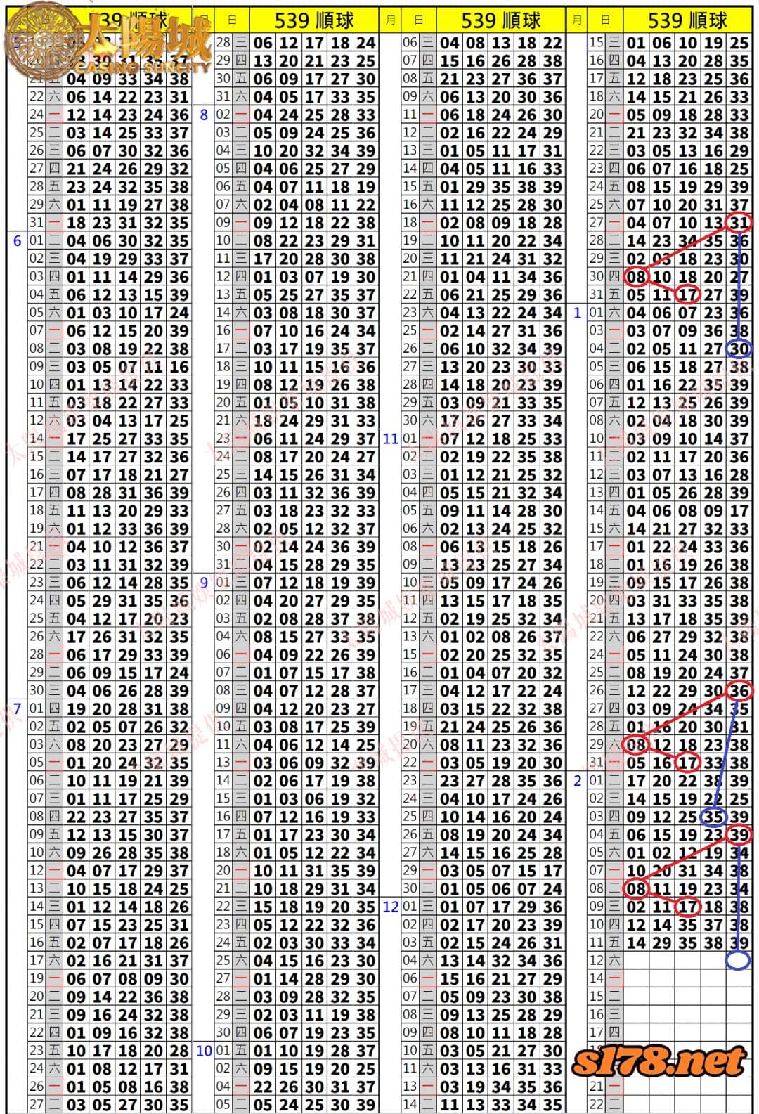 539歷史開獎紀錄圖2